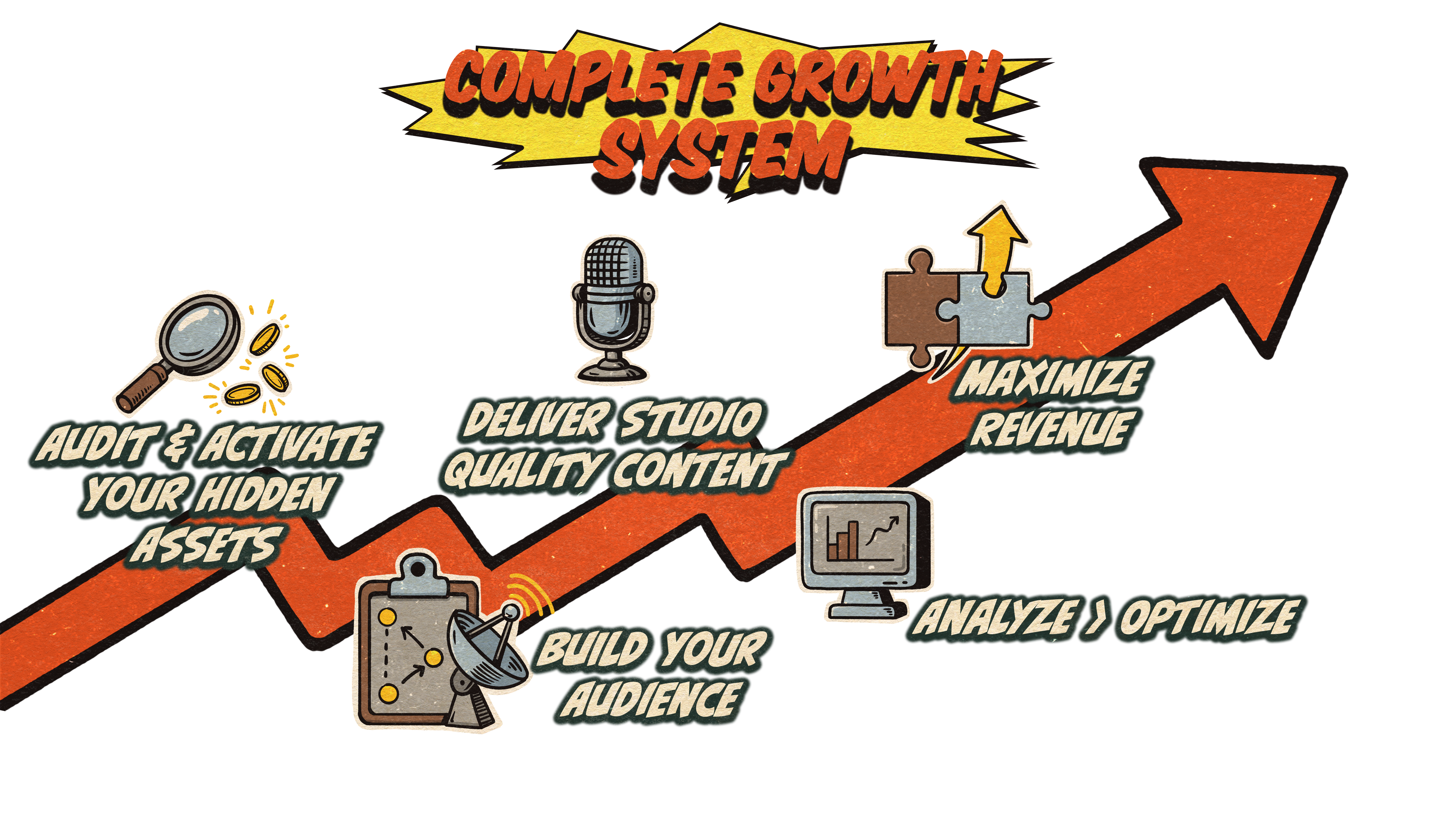 Complete Growth System